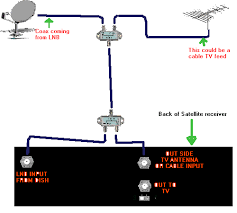 کابلهای امواج ماهواره ای (satellite broadcast receivers)